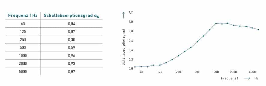 absorption thamm wandbild